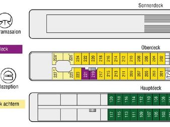Deckplan der MS Olympia mit drei Ebenen: Sonnendeck, Oberdeck mit nummerierten Kabinen und Restaurant sowie Hauptdeck mit nummerierten Kabinen.