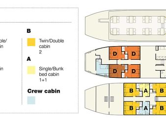 Deckplan der MS Ave Maria mit drei Decks und farbcodierten Kabinen (Typen A-D) sowie Legende mit Kabinenkategorien und Bettkonfigurationen.