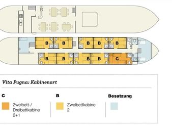 Deckplan der MS Vita Pugna mit zwei Decks und Kabinentypen: B (Zweibettkabinen) in Gelb und C (Zweibett-/Dreibettkabinen) in Orange.
